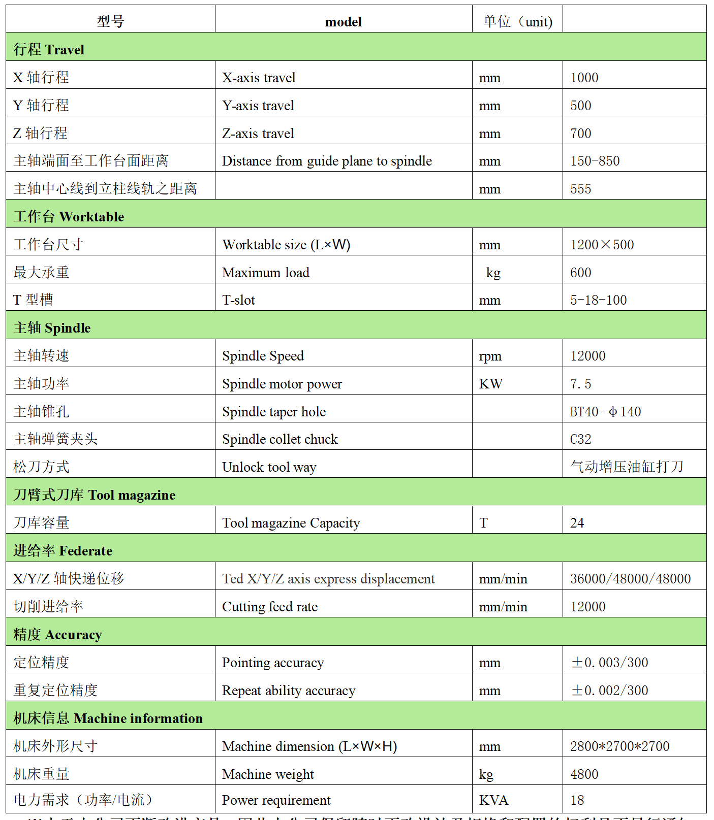 鉅匠數(shù)控VH1057L 鉅匠數(shù)控VH1057L